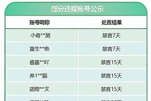 乔治：勇士没护筐 我们体型优势&锋线都能攻筐 这就是比赛计划